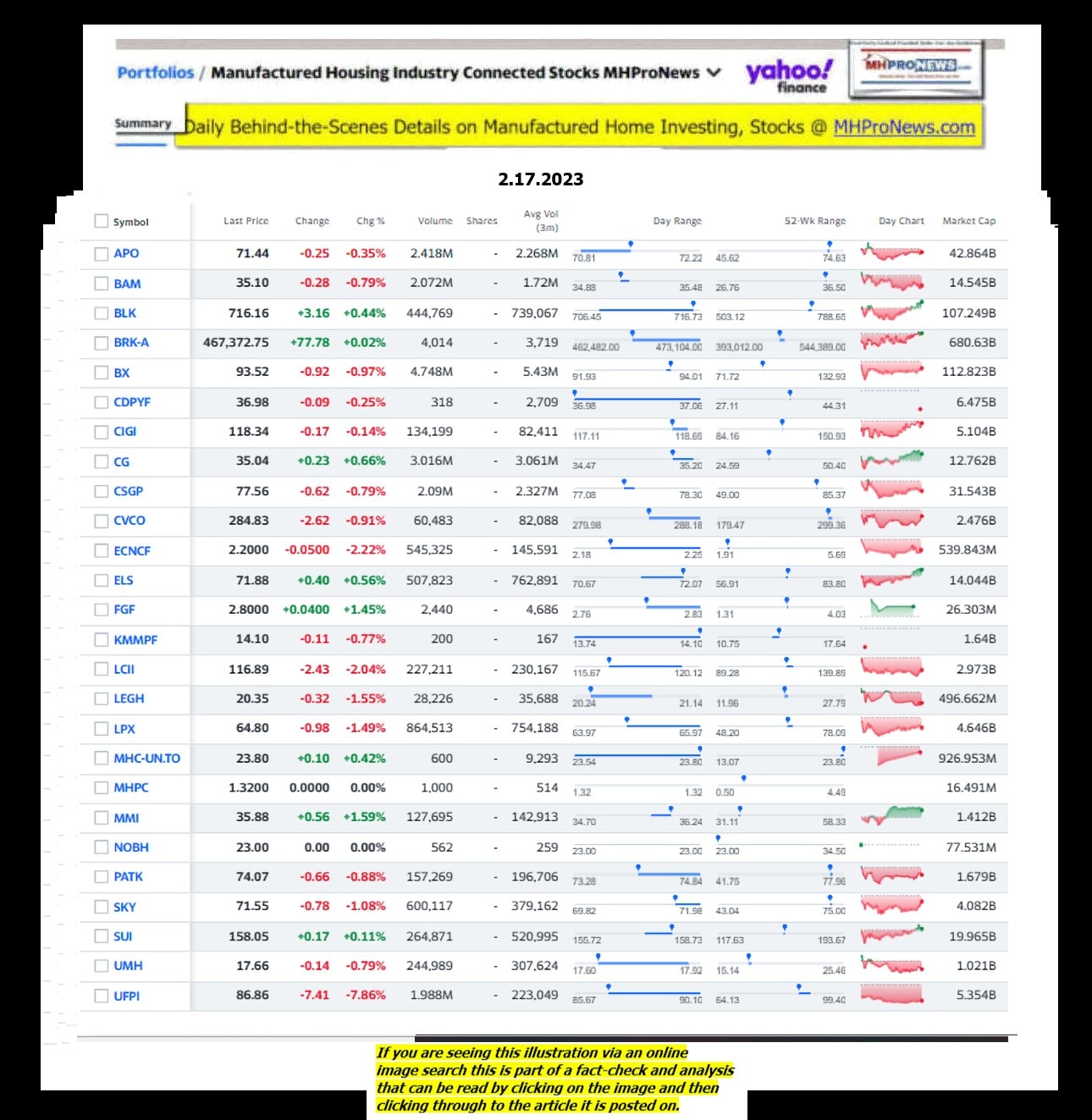 Yahoo-ManufacturedHomeCommunitiesMobileHomeParksFactoriesProductionSuppliersFinanceStocksEquitiesClosingDataYahooFinanceLog2.17.2023MHProNews