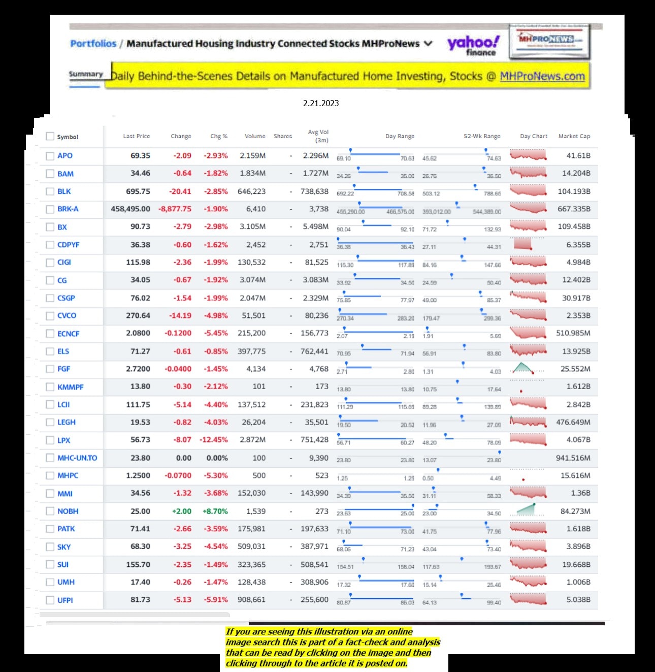 Yahoo-ManufacturedHomeCommunitiesMobileHomeParksFactoriesProductionSuppliersFinanceStocksEquitiesClosingDataYahooFinanceLog2.21.2023MHProNews