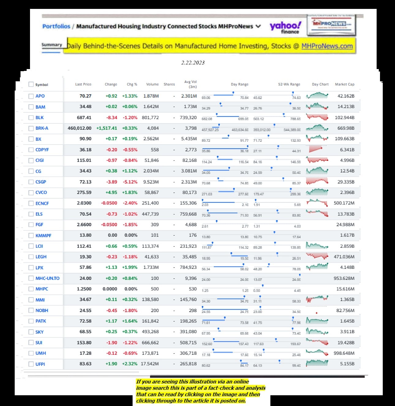 Yahoo-ManufacturedHomeCommunitiesMobileHomeParksFactoriesProductionSuppliersFinanceStocksEquitiesClosingDataYahooFinanceLog2.22.2023MHProNews