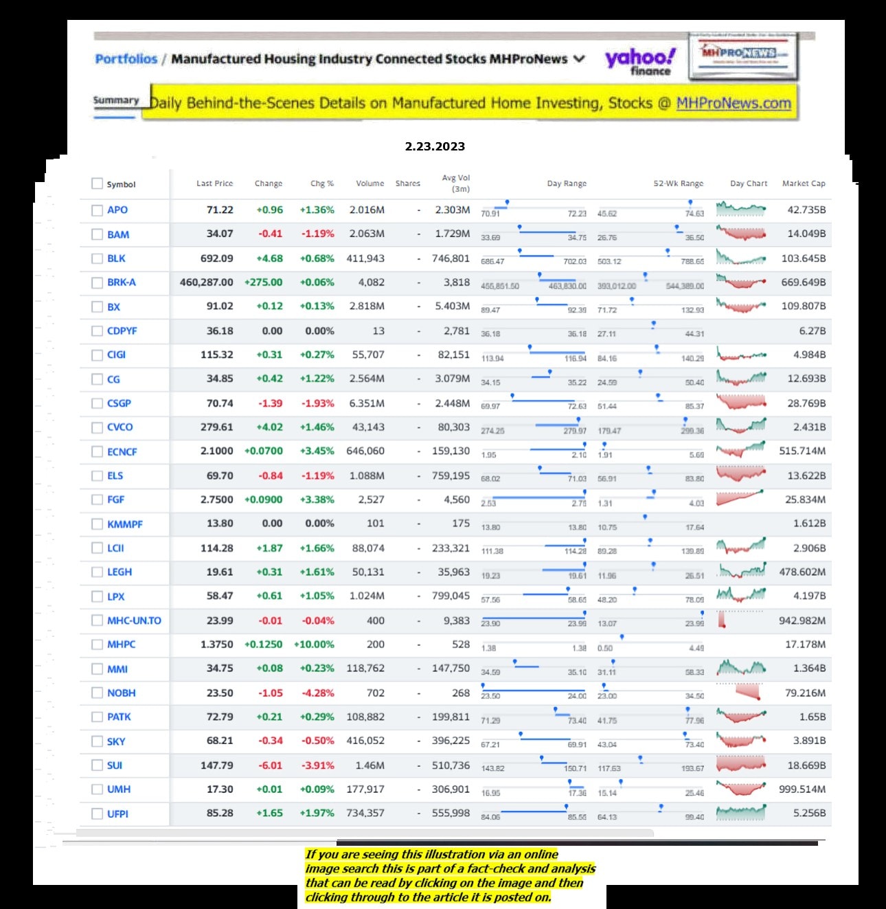 Yahoo-ManufacturedHomeCommunitiesMobileHomeParksFactoriesProductionSuppliersFinanceStocksEquitiesClosingDataYahooFinanceLog2.23.2023MHProNews