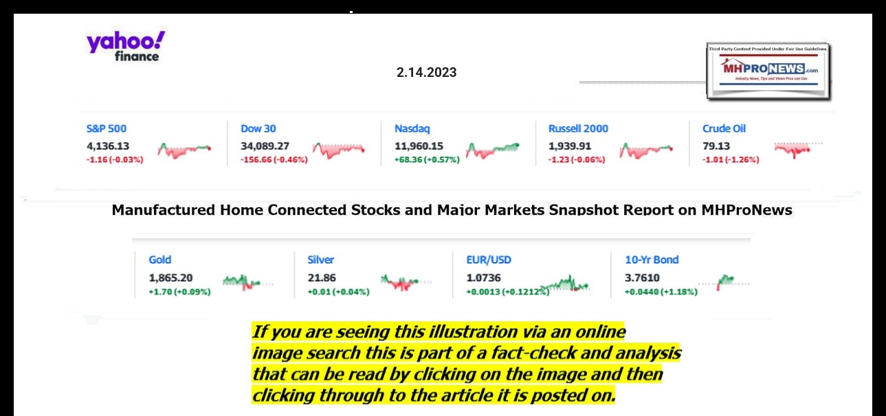 YahooFinanceLogo9ClosingStocksEquitiesBroaderMoneyMarketInvestmentIndicatorsGraphic2.14.2023MHProNews