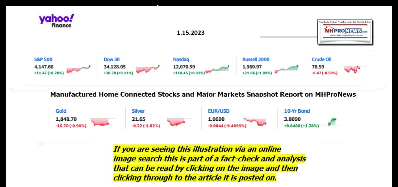 YahooFinanceLogo9ClosingStocksEquitiesBroaderMoneyMarketInvestmentIndicatorsGraphic2.15.2023MHProNews