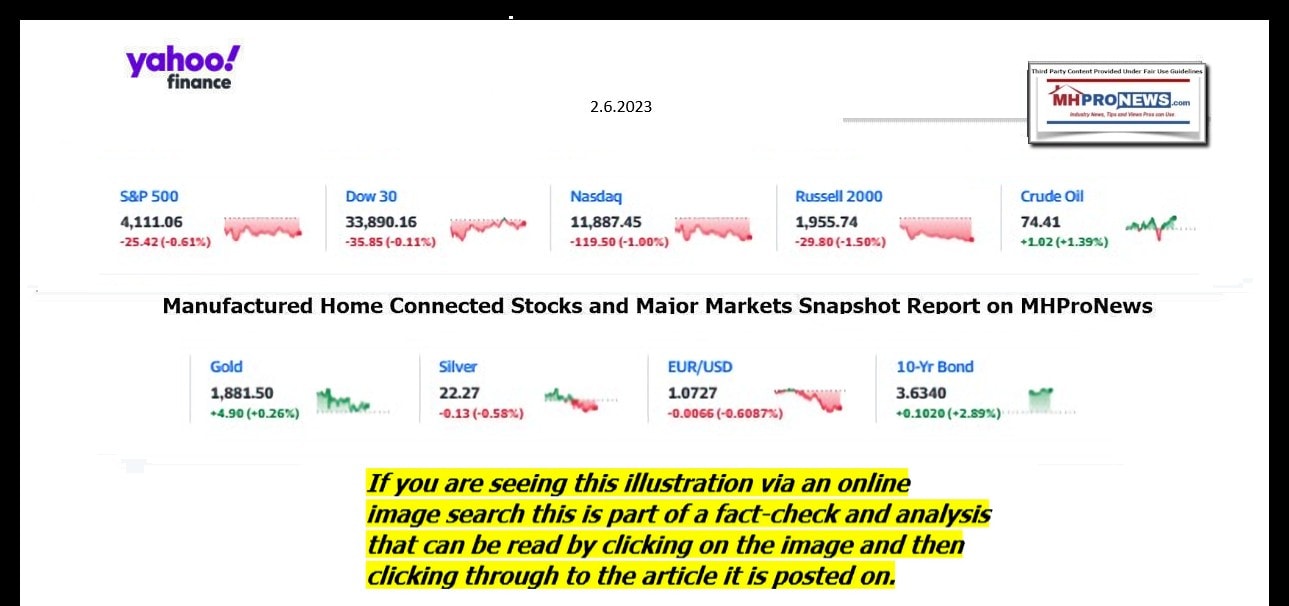 YahooFinanceLogo9ClosingStocksEquitiesBroaderMoneyMarketInvestmentIndicatorsGraphic2.6.2023MHProNews