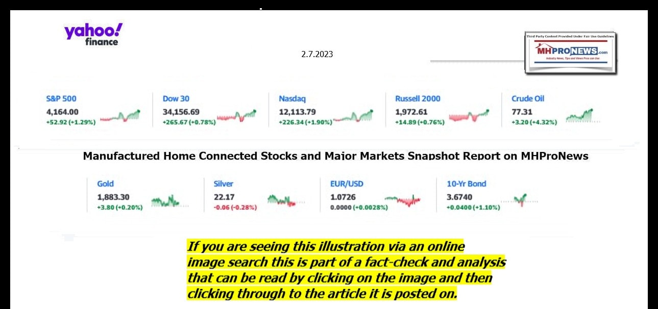 YahooFinanceLogo9ClosingStocksEquitiesBroaderMoneyMarketInvestmentIndicatorsGraphic2.7.2023MHProNews