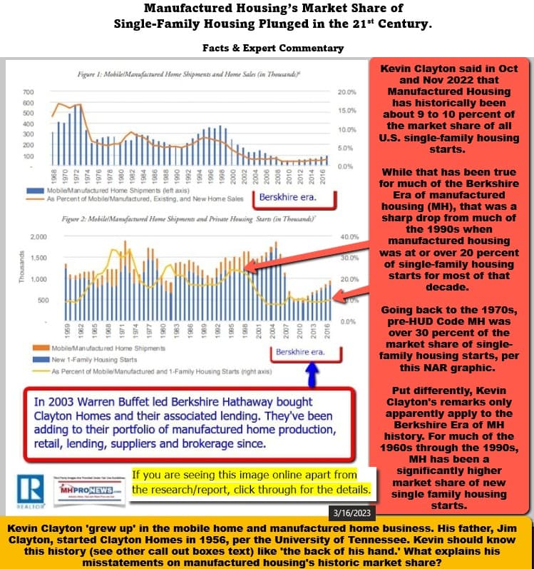 ConvVsManufacturedHousingMarketShareNAR2018ScholasticaGayCororatonManufacturedHousingProductionShipmentsPercentageOfSingleFamilyHousingStartsKevinClaytonHomes2023GraphicMHProNews