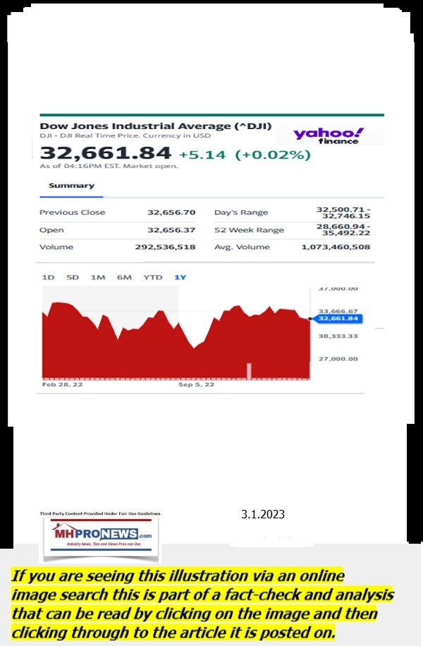 DowJones-ManufacturedHomeCommunitiesMobileHomeParksFactoriesProductionSuppliersFinanceStocksEquitiesClosingDataYahooFinanceLogo3.1.2023