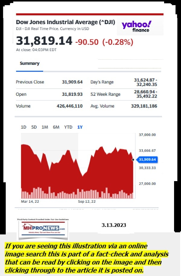 DowJones-ManufacturedHomeCommunitiesMobileHomeParksFactoriesProductionSuppliersFinanceStocksEquitiesClosingDataYahooFinanceLogo3.13.2023