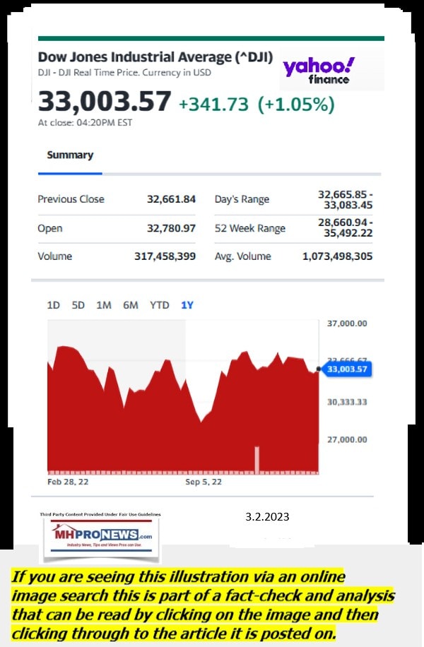 DowJones-ManufacturedHomeCommunitiesMobileHomeParksFactoriesProductionSuppliersFinanceStocksEquitiesClosingDataYahooFinanceLogo3.2.2023