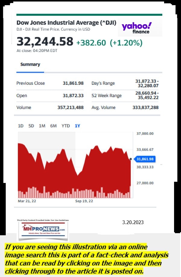 DowJones-ManufacturedHomeCommunitiesMobileHomeParksFactoriesProductionSuppliersFinanceStocksEquitiesClosingDataYahooFinanceLogo3.20.2023