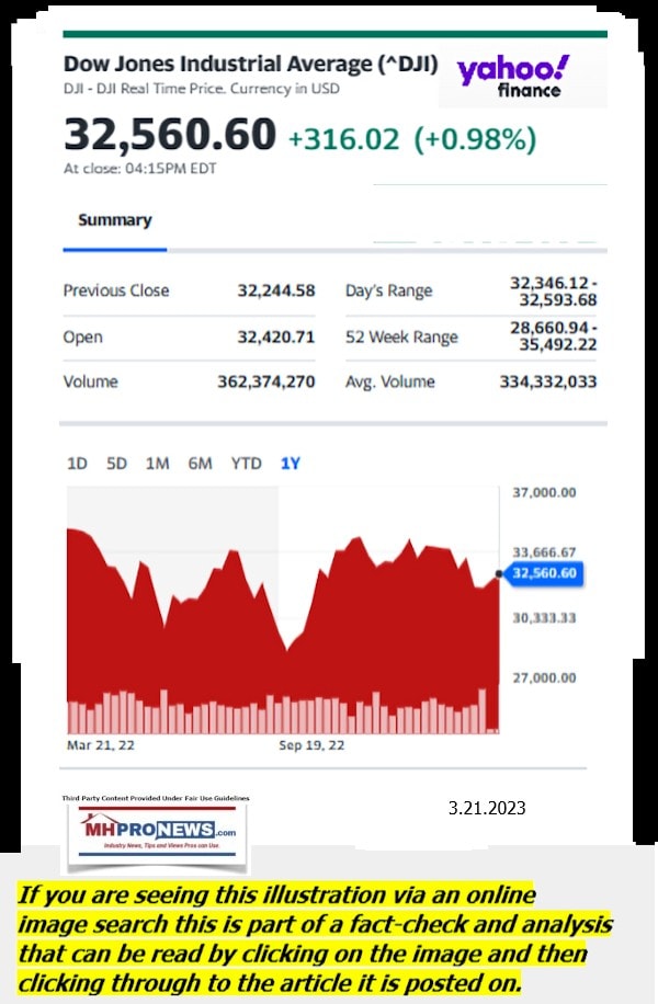 DowJones-ManufacturedHomeCommunitiesMobileHomeParksFactoriesProductionSuppliersFinanceStocksEquitiesClosingDataYahooFinanceLogo3.21.2023