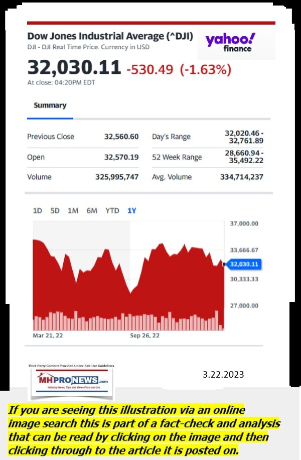 DowJones-ManufacturedHomeCommunitiesMobileHomeParksFactoriesProductionSuppliersFinanceStocksEquitiesClosingDataYahooFinanceLogo3.22.2023