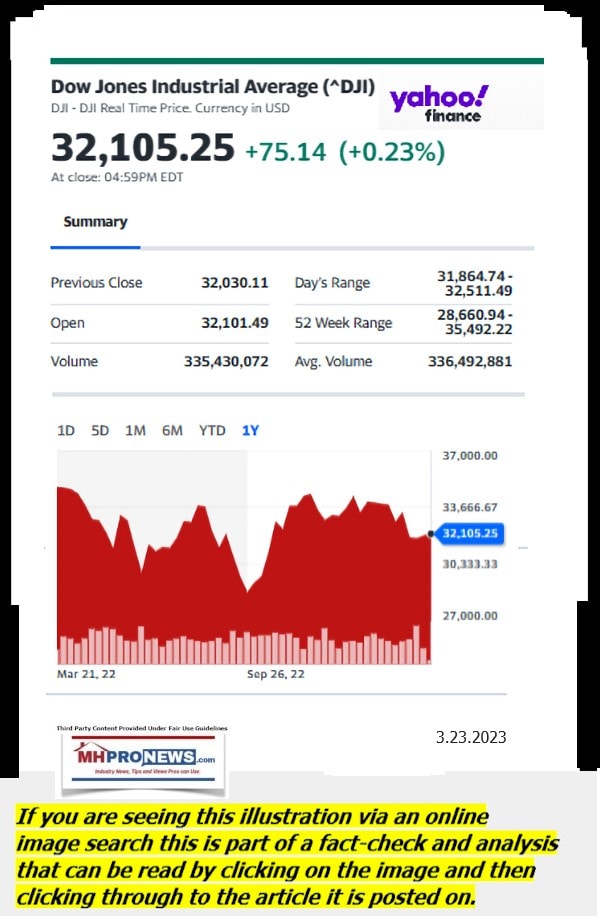 DowJones-ManufacturedHomeCommunitiesMobileHomeParksFactoriesProductionSuppliersFinanceStocksEquitiesClosingDataYahooFinanceLogo3.23.2023