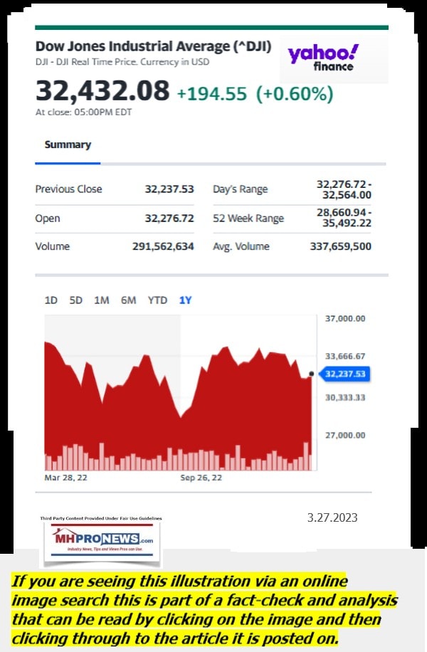 DowJones-ManufacturedHomeCommunitiesMobileHomeParksFactoriesProductionSuppliersFinanceStocksEquitiesClosingDataYahooFinanceLogo3.27.2023