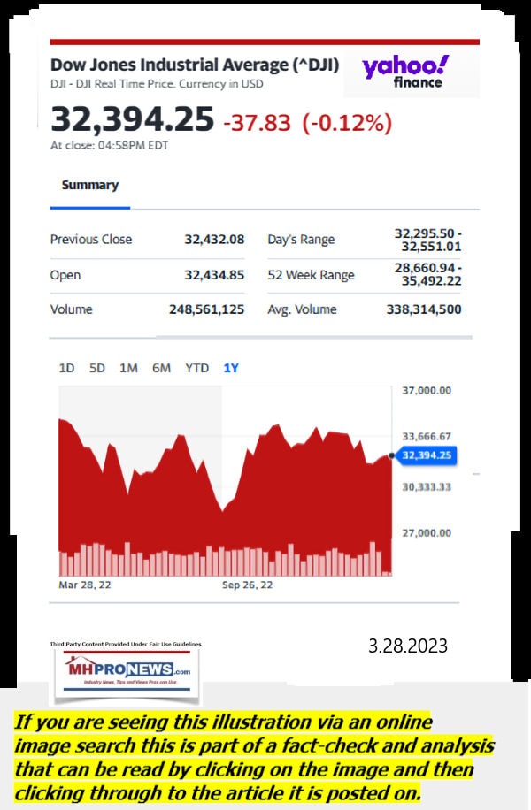 DowJones-ManufacturedHomeCommunitiesMobileHomeParksFactoriesProductionSuppliersFinanceStocksEquitiesClosingDataYahooFinanceLogo3.28.2023