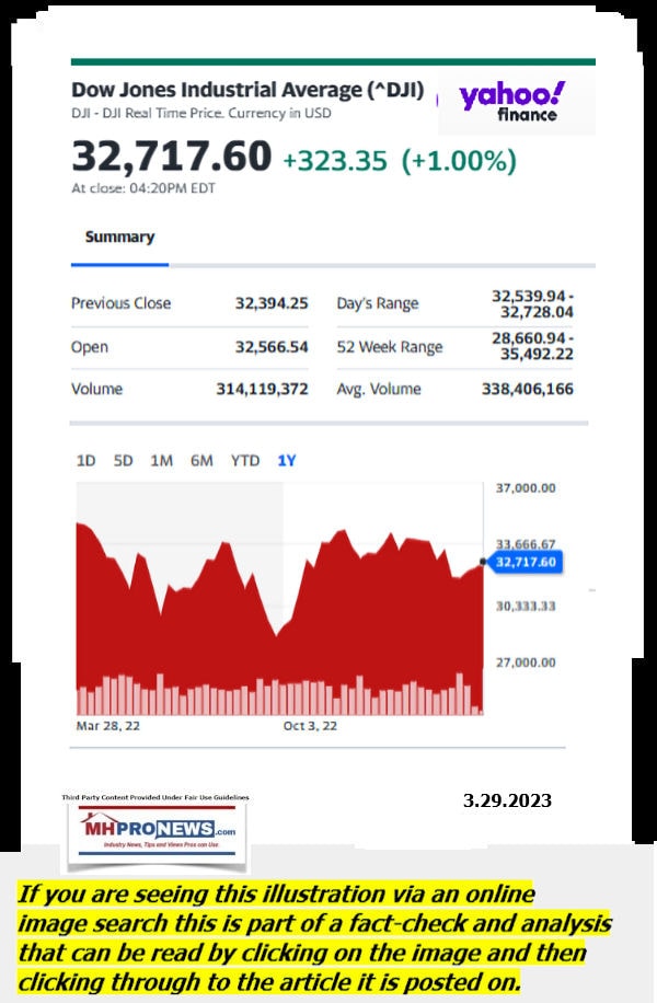 DowJones-ManufacturedHomeCommunitiesMobileHomeParksFactoriesProductionSuppliersFinanceStocksEquitiesClosingDataYahooFinanceLogo3.29.2023