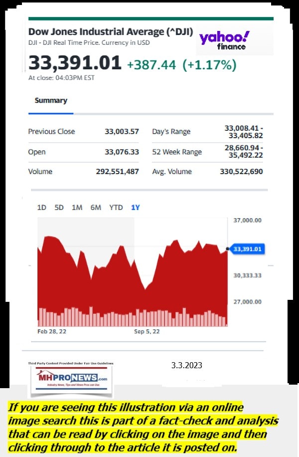 DowJones-ManufacturedHomeCommunitiesMobileHomeParksFactoriesProductionSuppliersFinanceStocksEquitiesClosingDataYahooFinanceLogo3.3.2023