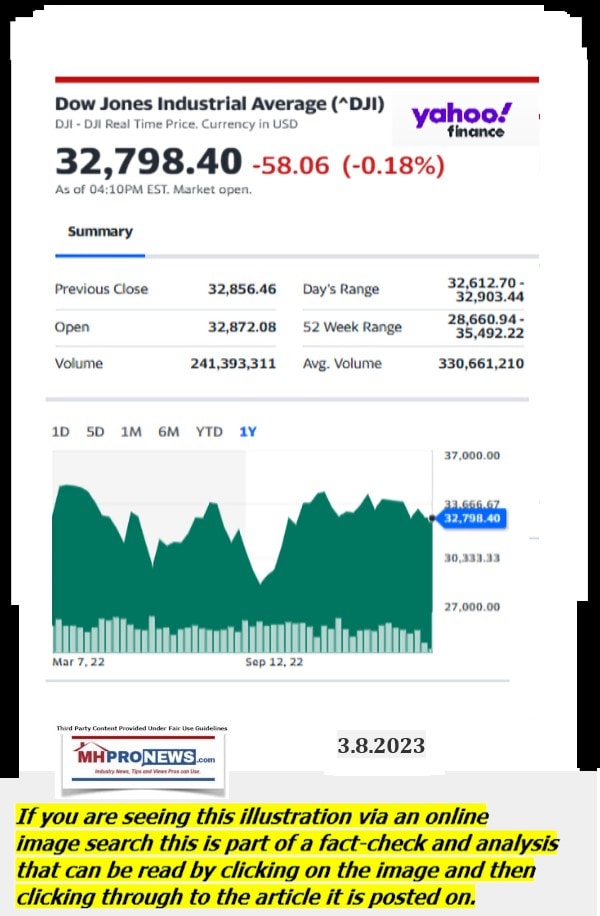 DowJones-ManufacturedHomeCommunitiesMobileHomeParksFactoriesProductionSuppliersFinanceStocksEquitiesClosingDataYahooFinanceLogo3.8.2023