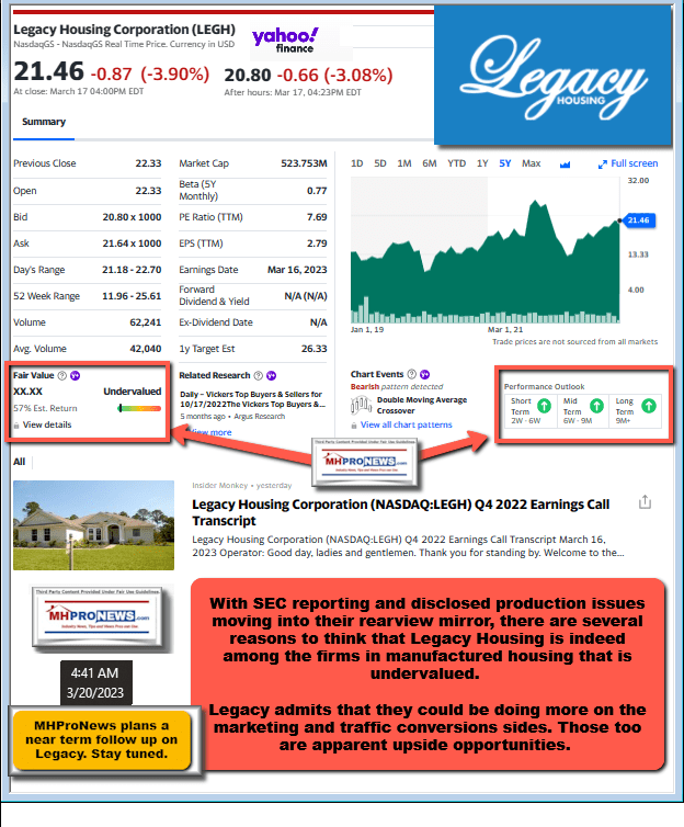 LegacyHousing5YearStockTrackPerYahooFinanceCallOutCommentsArrowsByMHProNewson3.20.2023