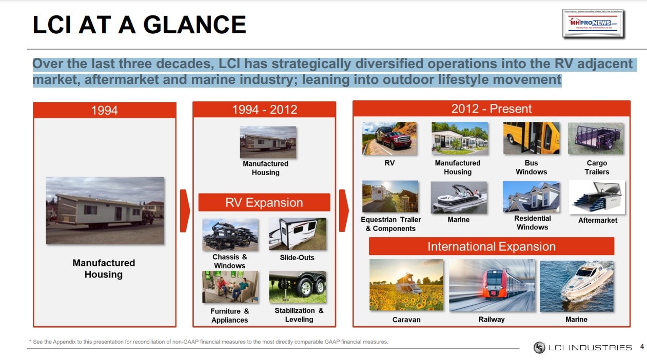 Lippert-LCI-IndustriesPg4InvestorRelations-MHProNews