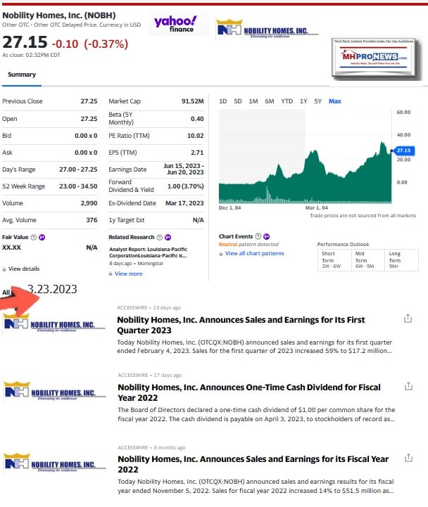 NobilityHomesNOBH-MaxYahooFinanceStockTrackMarketCapNewsHeadlinesGraphicSnapshotManufacturedHousingMHProNews