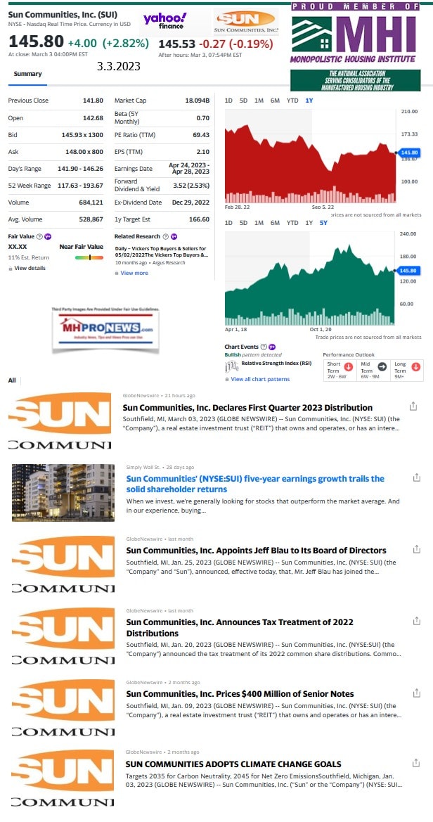 SunCommunitiesSUI-Screenshot 2023-03-04 113814-ManufacturedHousingIndustryStocks1Year-5YearSUI-stockTrack-MHProNews