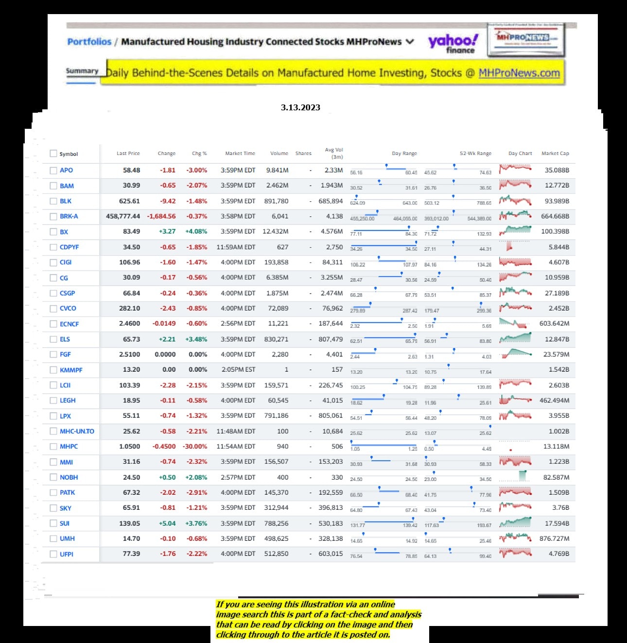 Yahoo-ManufacturedHomeCommunitiesMobileHomeParksFactoriesProductionSuppliersFinanceStocksEquitiesClosingDataYahooFinanceLog3.13.2023MHProNews