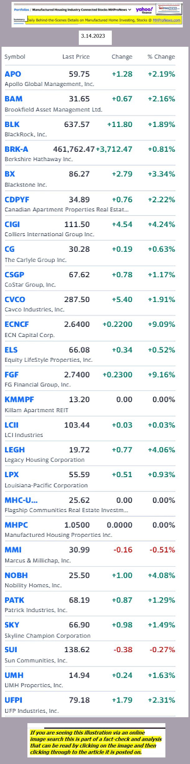Yahoo-ManufacturedHomeCommunitiesMobileHomeParksFactoriesProductionSuppliersFinanceStocksEquitiesClosingDataYahooFinanceLog3.14.2023MHProNews