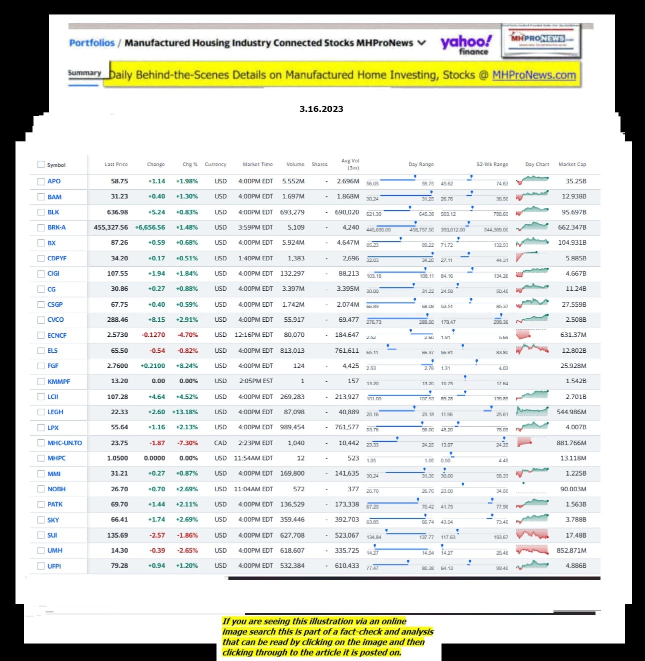 Yahoo-ManufacturedHomeCommunitiesMobileHomeParksFactoriesProductionSuppliersFinanceStocksEquitiesClosingDataYahooFinanceLog3.16.2023MHProNews