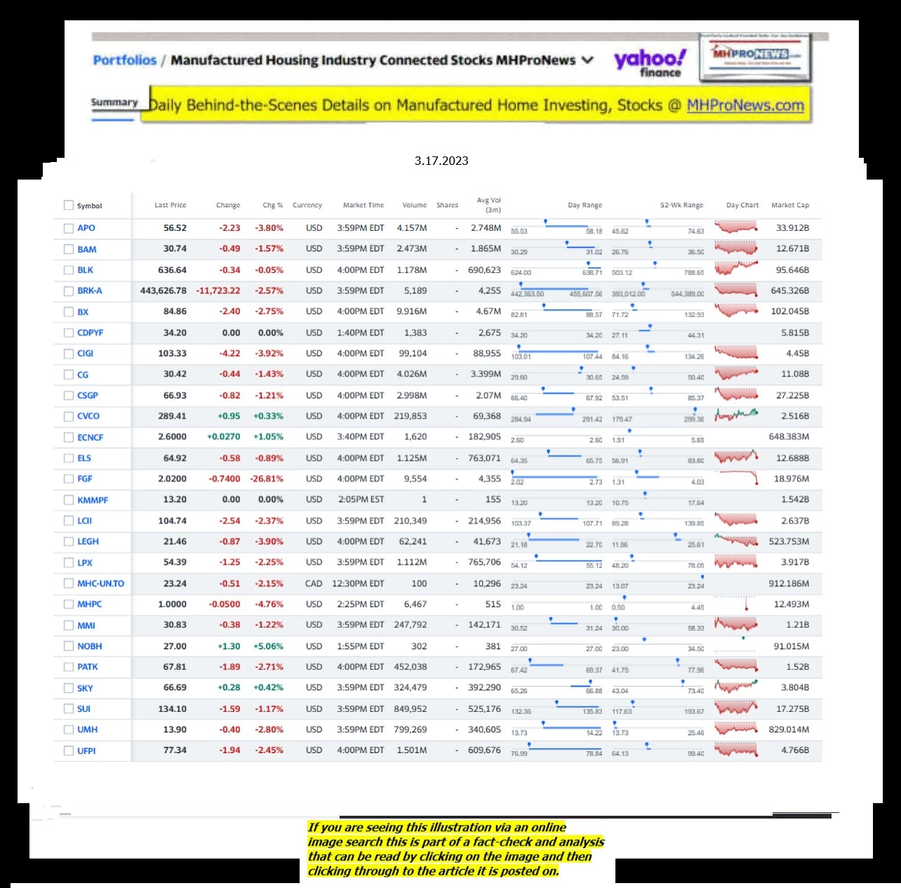 Yahoo-ManufacturedHomeCommunitiesMobileHomeParksFactoriesProductionSuppliersFinanceStocksEquitiesClosingDataYahooFinanceLog3.17.2023MHProNews