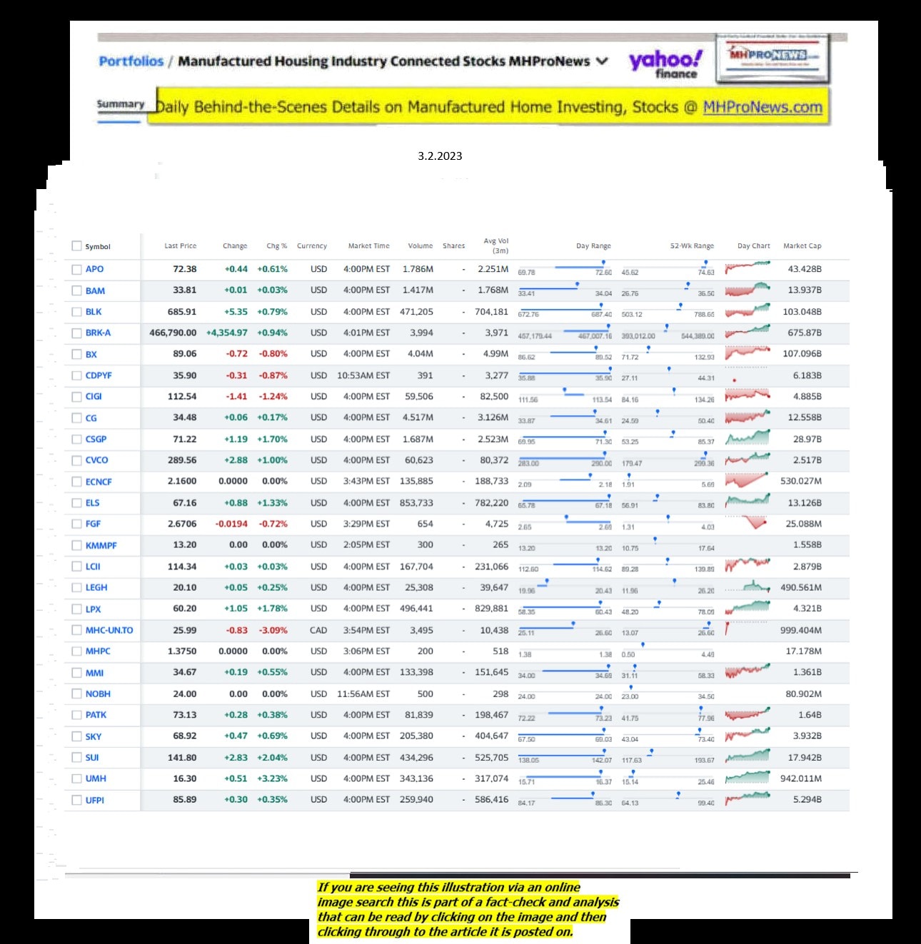 Yahoo-ManufacturedHomeCommunitiesMobileHomeParksFactoriesProductionSuppliersFinanceStocksEquitiesClosingDataYahooFinanceLog3.2.2023MHProNews