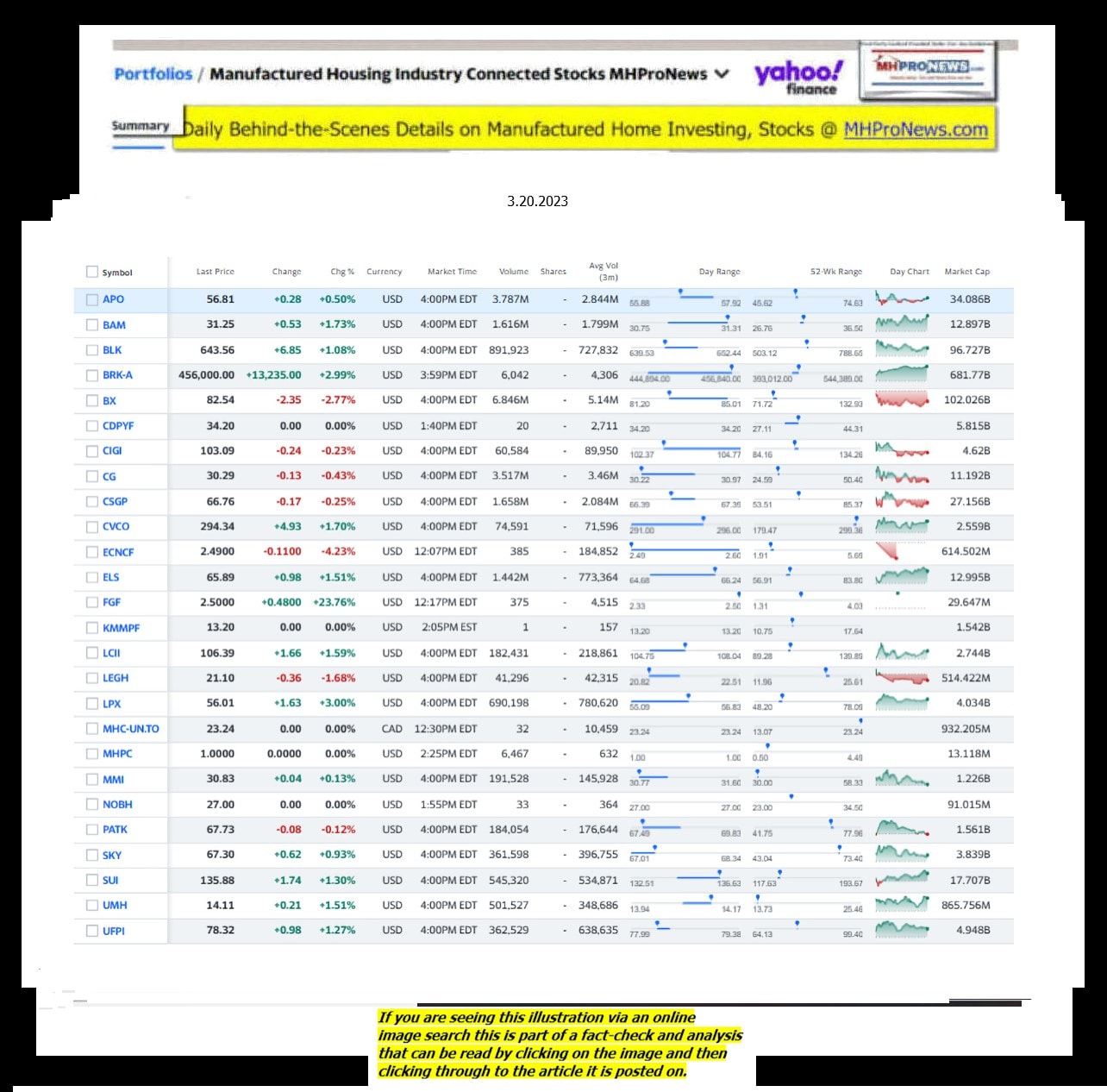 Yahoo-ManufacturedHomeCommunitiesMobileHomeParksFactoriesProductionSuppliersFinanceStocksEquitiesClosingDataYahooFinanceLog3.20.2023MHProNews