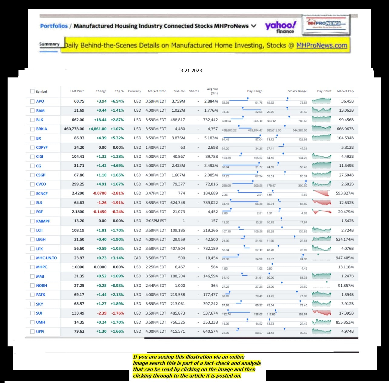 Yahoo-ManufacturedHomeCommunitiesMobileHomeParksFactoriesProductionSuppliersFinanceStocksEquitiesClosingDataYahooFinanceLog3.21.2023MHProNews