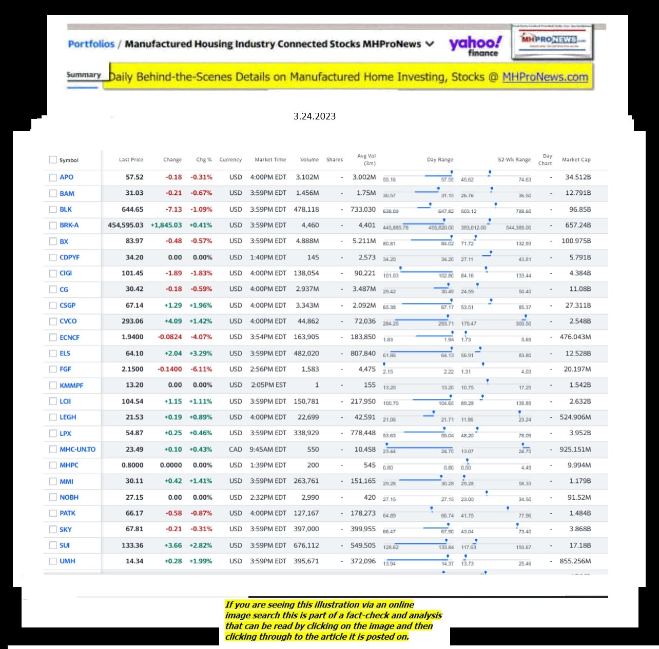 Yahoo-ManufacturedHomeCommunitiesMobileHomeParksFactoriesProductionSuppliersFinanceStocksEquitiesClosingDataYahooFinanceLog3.24.2023MHProNews