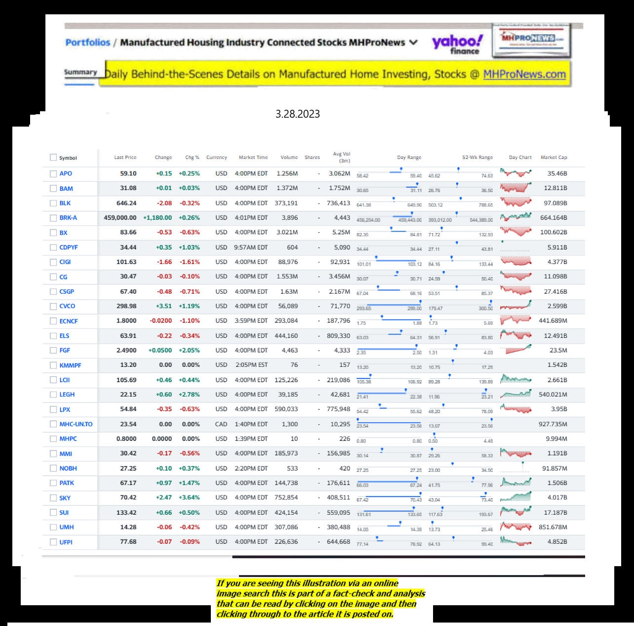 Yahoo-ManufacturedHomeCommunitiesMobileHomeParksFactoriesProductionSuppliersFinanceStocksEquitiesClosingDataYahooFinanceLog3.28.2023MHProNews