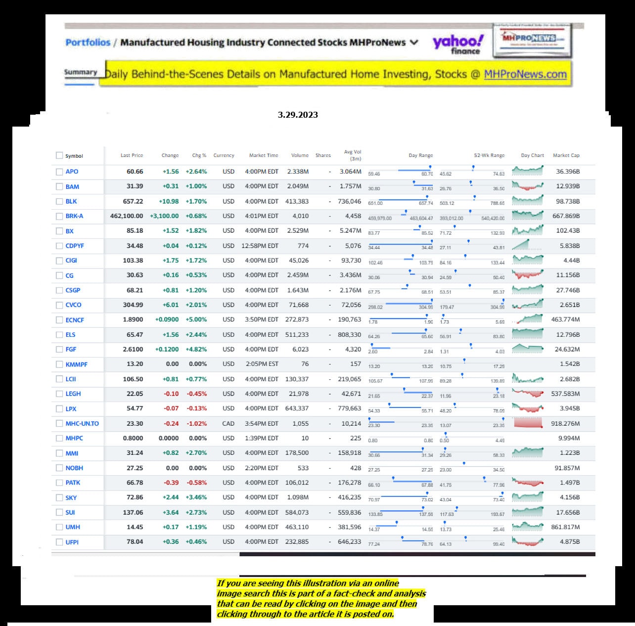 Yahoo-ManufacturedHomeCommunitiesMobileHomeParksFactoriesProductionSuppliersFinanceStocksEquitiesClosingDataYahooFinanceLog3.29.2023MHProNews