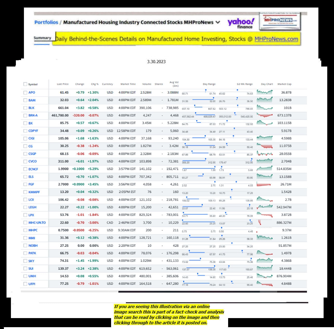 Yahoo-ManufacturedHomeCommunitiesMobileHomeParksFactoriesProductionSuppliersFinanceStocksEquitiesClosingDataYahooFinanceLog3.30.2023MHProNews