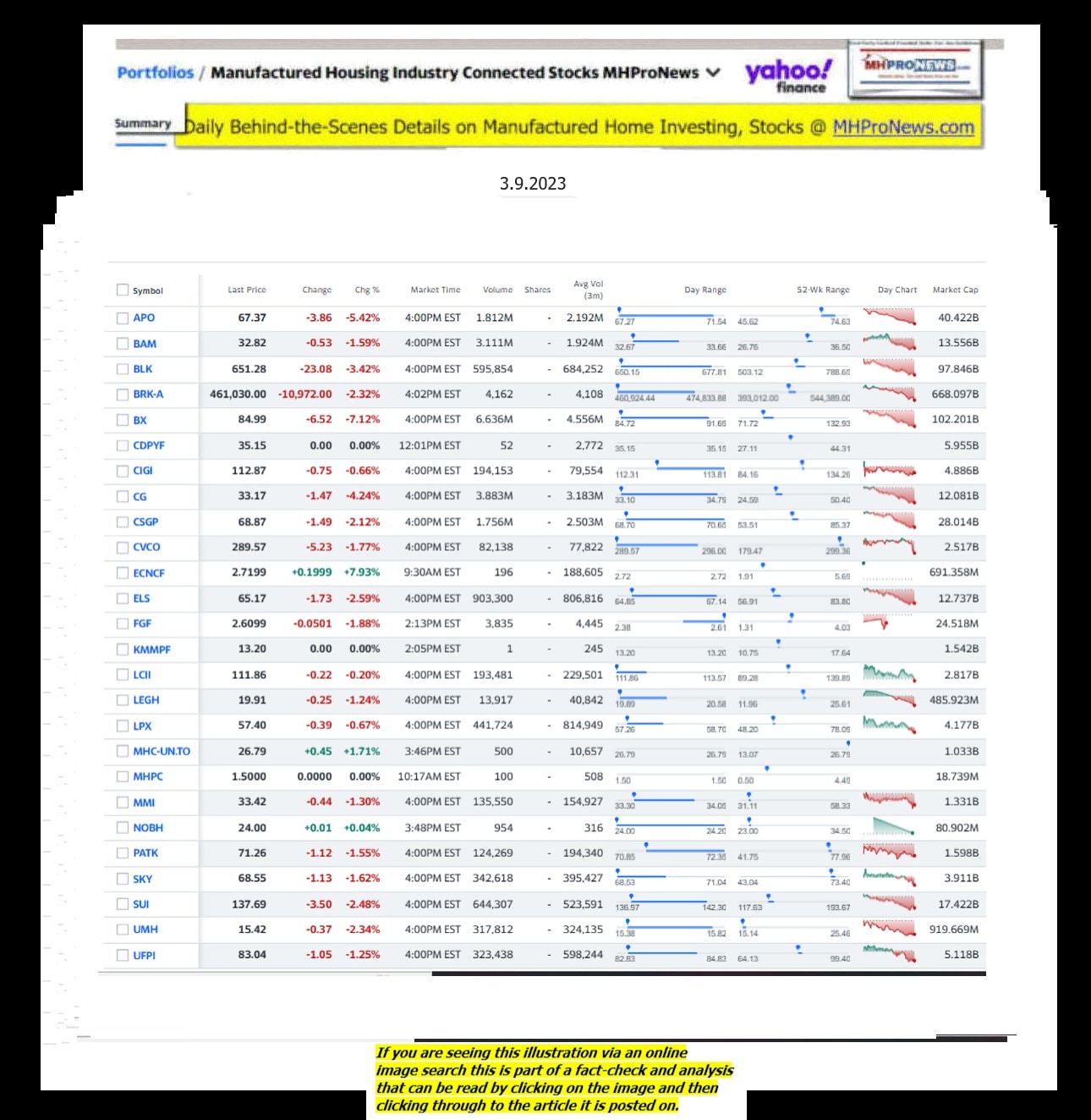 Yahoo-ManufacturedHomeCommunitiesMobileHomeParksFactoriesProductionSuppliersFinanceStocksEquitiesClosingDataYahooFinanceLog3.9.2023MHProNews