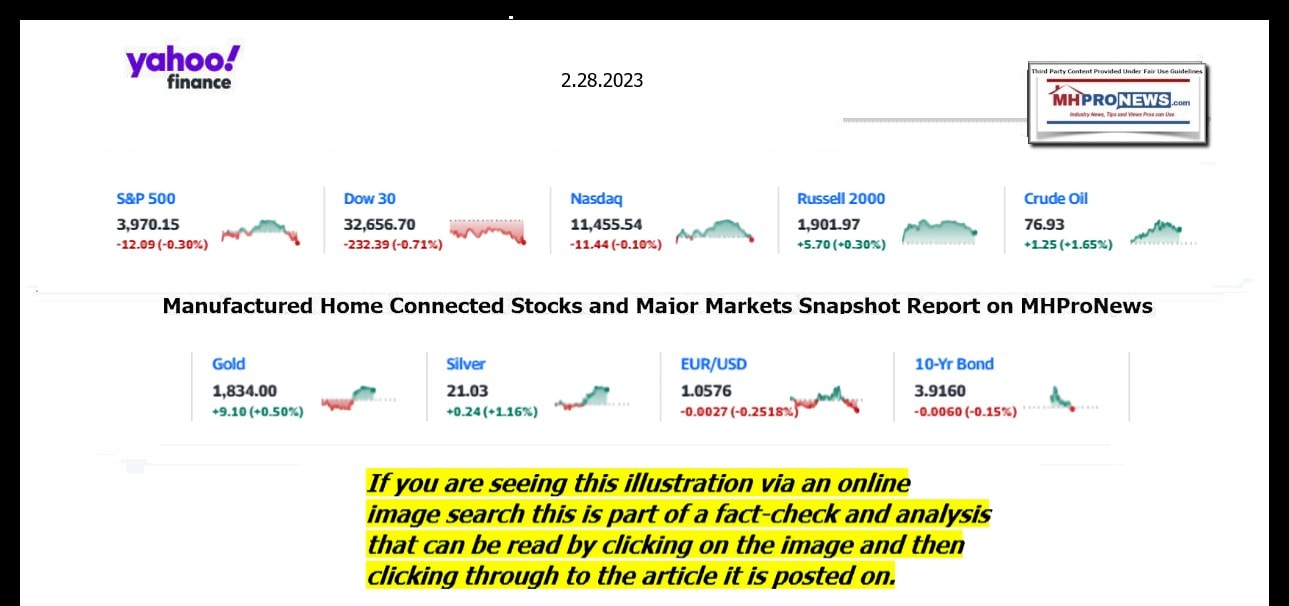 YahooFinanceLogo9ClosingStocksEquitiesBroaderMoneyMarketInvestmentIndicatorsGraphic2.28.2023MHProNews