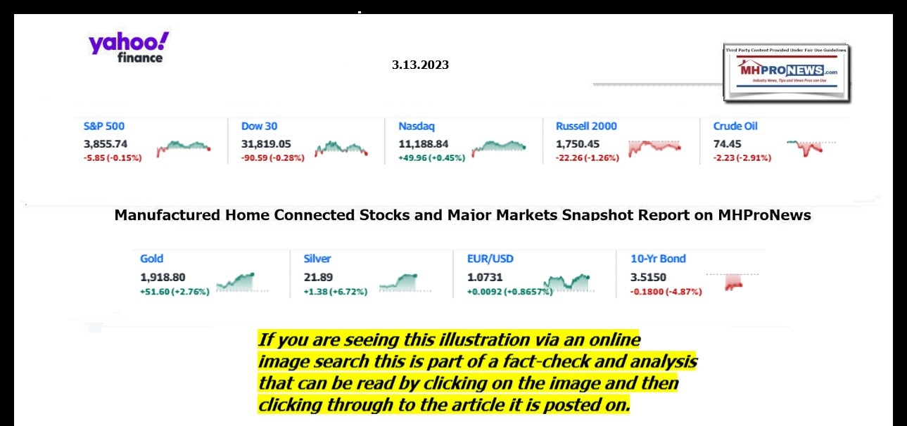 YahooFinanceLogo9ClosingStocksEquitiesBroaderMoneyMarketInvestmentIndicatorsGraphic3.13.2023MHProNews