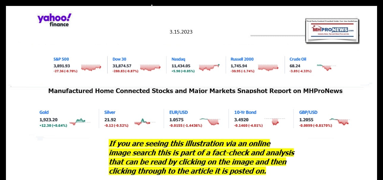 YahooFinanceLogo9ClosingStocksEquitiesBroaderMoneyMarketInvestmentIndicatorsGraphic3.14.2023MHProNews