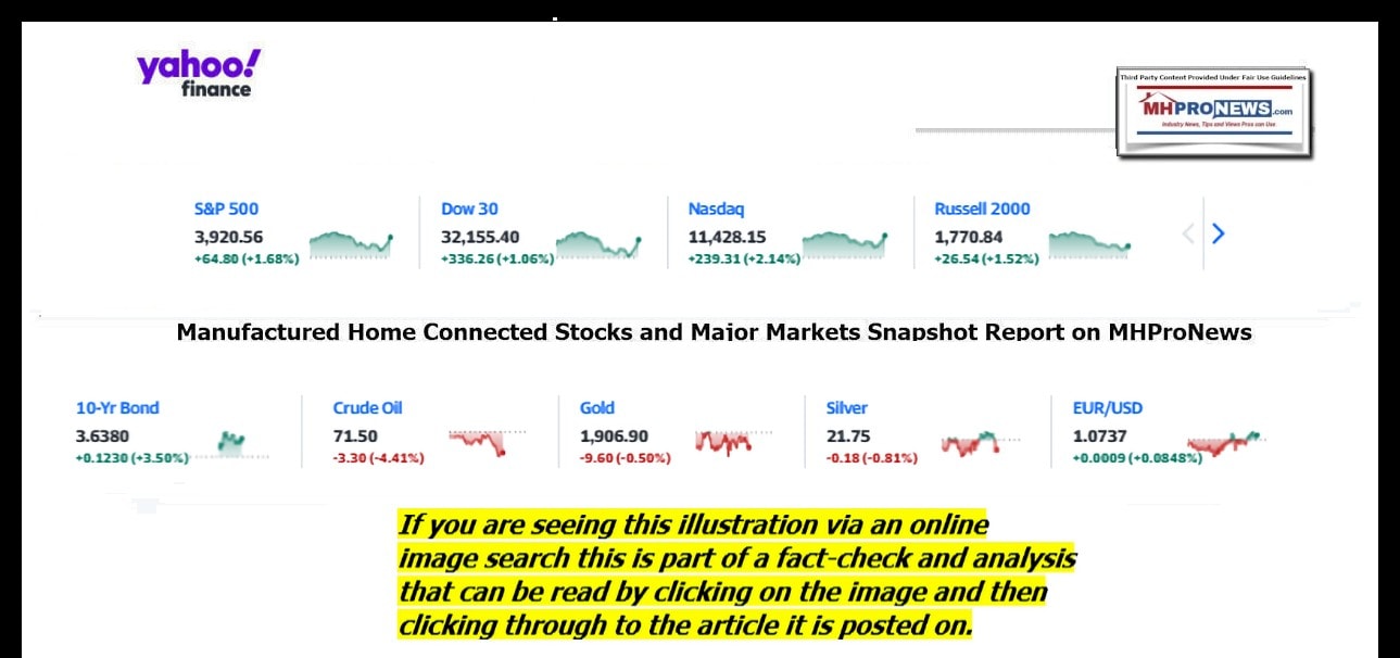 YahooFinanceLogo9ClosingStocksEquitiesBroaderMoneyMarketInvestmentIndicatorsGraphic3.14.2023MHProNews