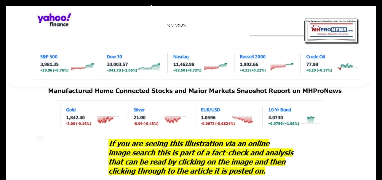 YahooFinanceLogo9ClosingStocksEquitiesBroaderMoneyMarketInvestmentIndicatorsGraphic3.2.2023MHProNews