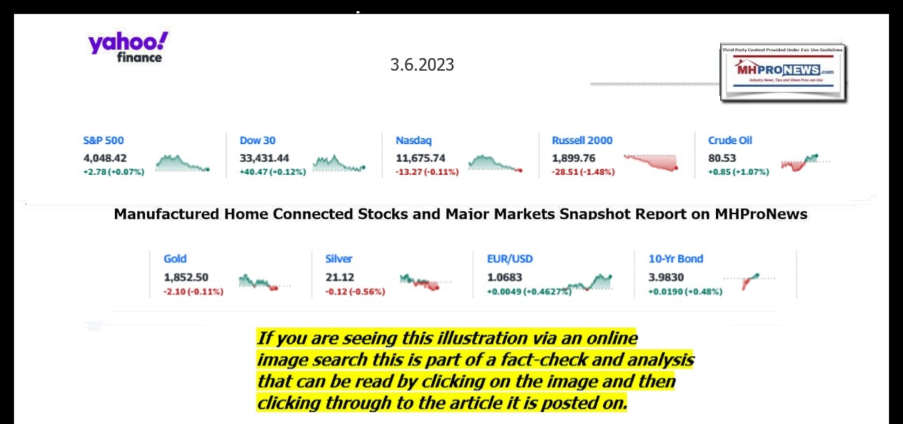 YahooFinanceLogo9ClosingStocksEquitiesBroaderMoneyMarketInvestmentIndicatorsGraphic3.6.2023MHProNews