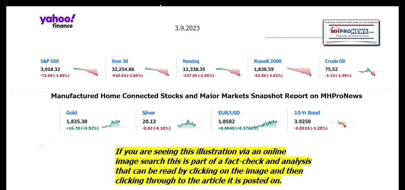 YahooFinanceLogo9ClosingStocksEquitiesBroaderMoneyMarketInvestmentIndicatorsGraphic3.9.2023MHProNews