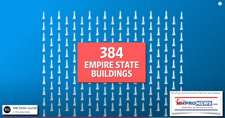 1Billion-SqFtHousing-AltusGroup-WSJ-Equals384EmpireStateBldgsScreenshot 2023-04-22 062416MHProNews