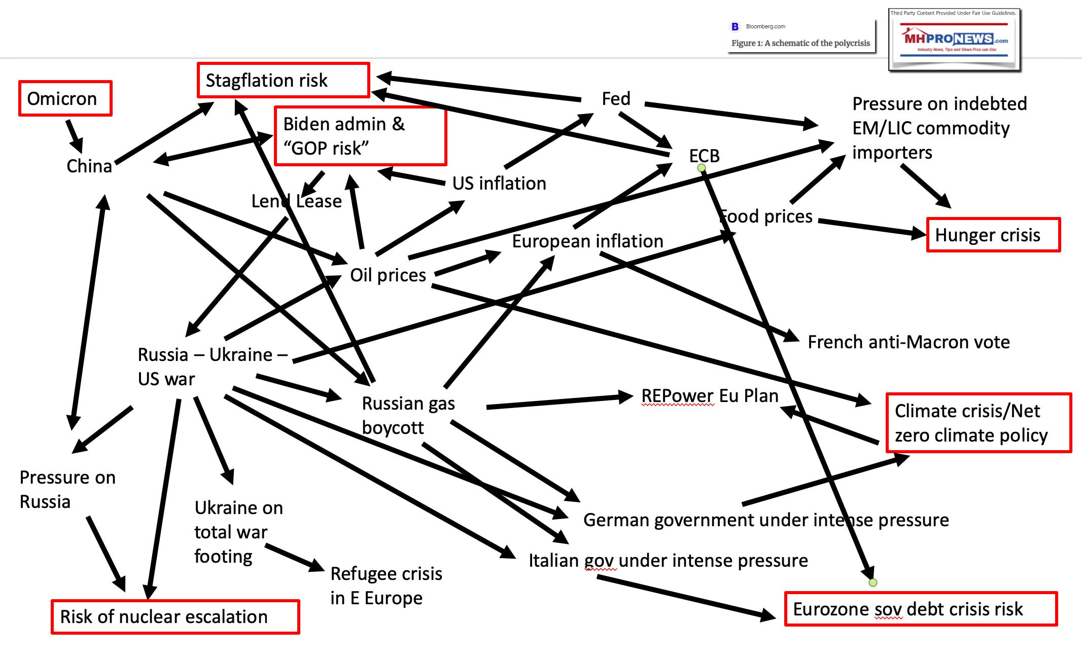 BloombergPolycrisisGraphicChart-MHProNews