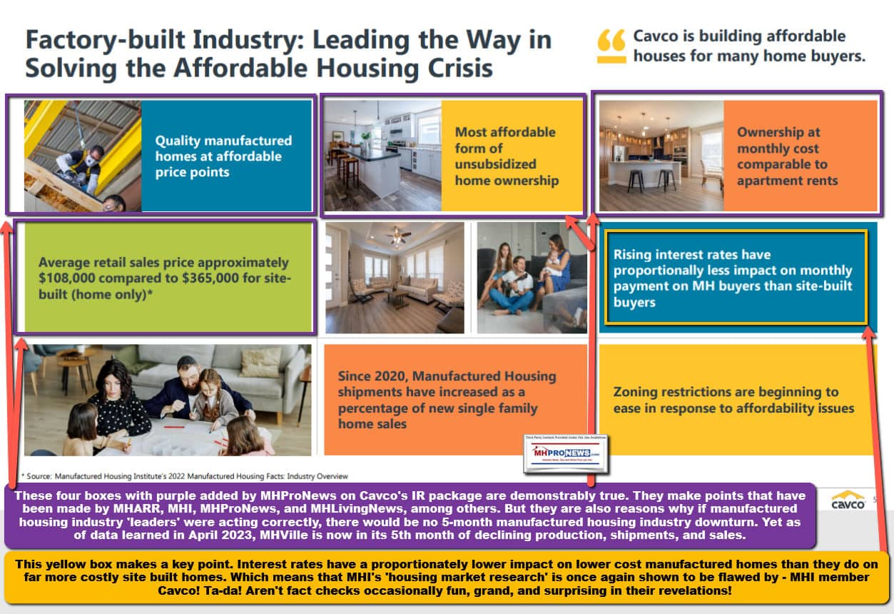 CavcoIndustriesCVCOInvestorPresentationIR-Jan2023Page5-LeadingtheWaySolveAffordableHousingCrisis-ReasonsManufacturedHousingCanAvoidDownturnsMHProNews