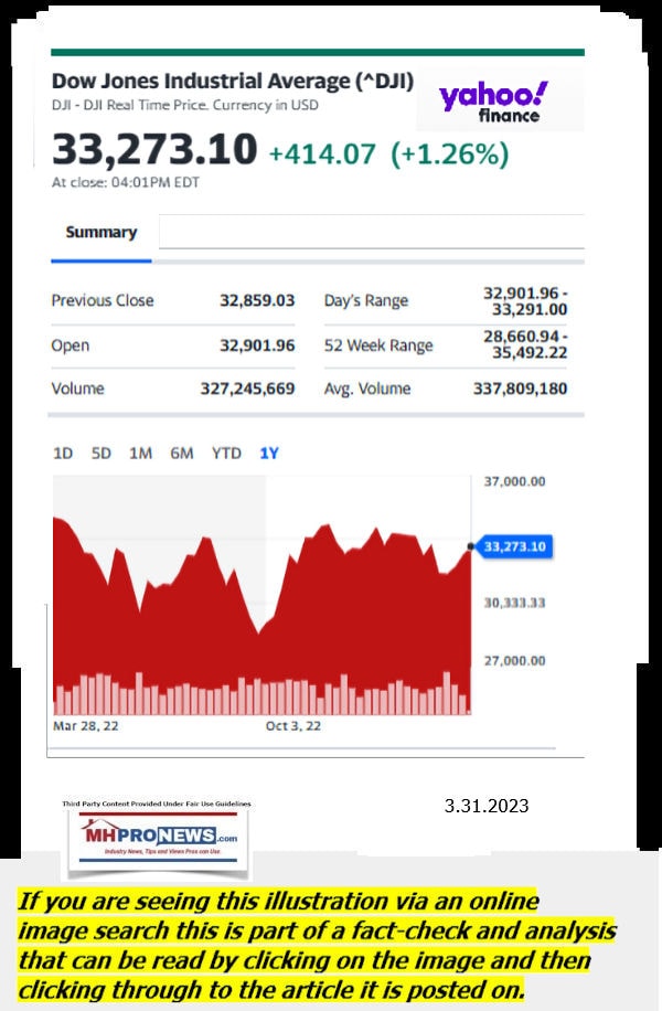 DowJones-ManufacturedHomeCommunitiesMobileHomeParksFactoriesProductionSuppliersFinanceStocksEquitiesClosingDataYahooFinanceLogo3.31.2023