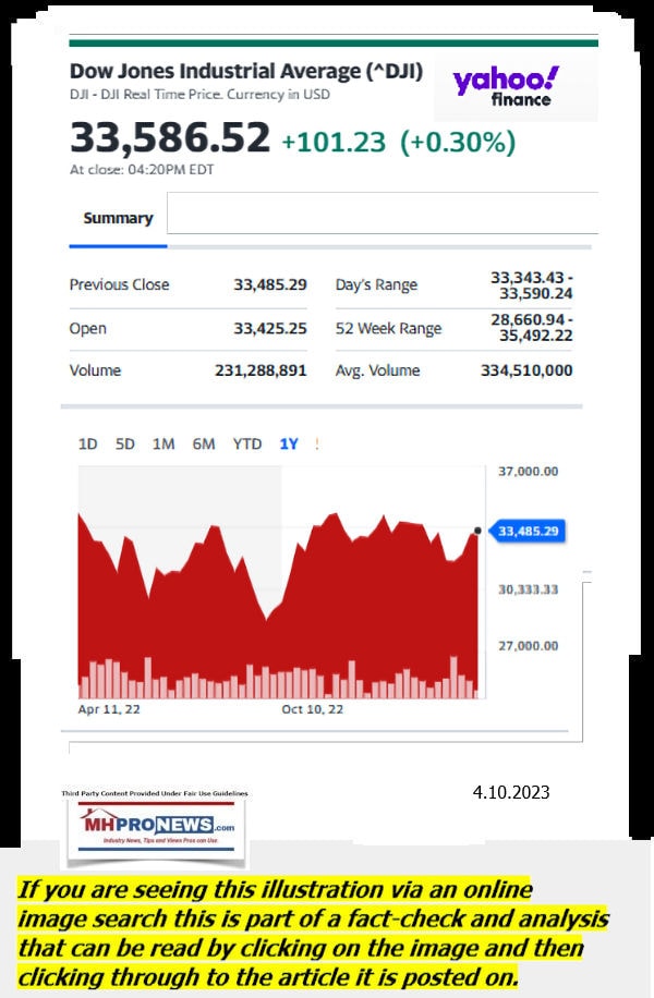 DowJones-ManufacturedHomeCommunitiesMobileHomeParksFactoriesProductionSuppliersFinanceStocksEquitiesClosingDataYahooFinanceLogo4.10.2023