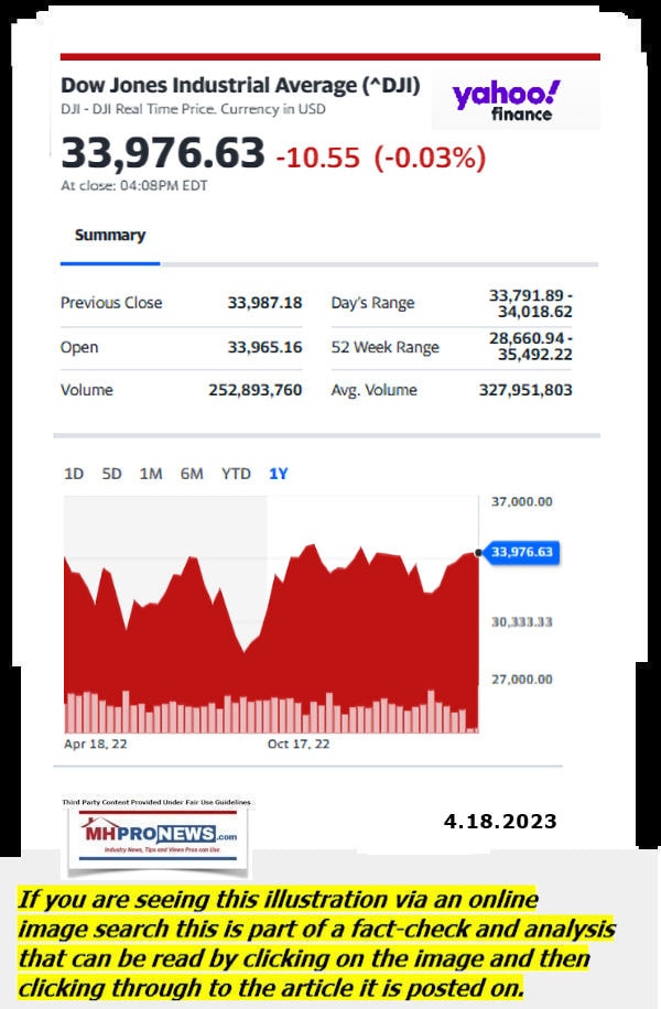 DowJones-ManufacturedHomeCommunitiesMobileHomeParksFactoriesProductionSuppliersFinanceStocksEquitiesClosingDataYahooFinanceLogo4.18.2023